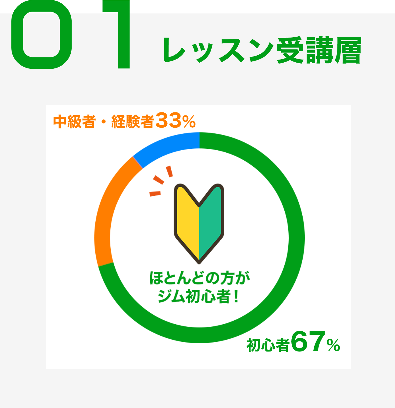 会員プロフィール