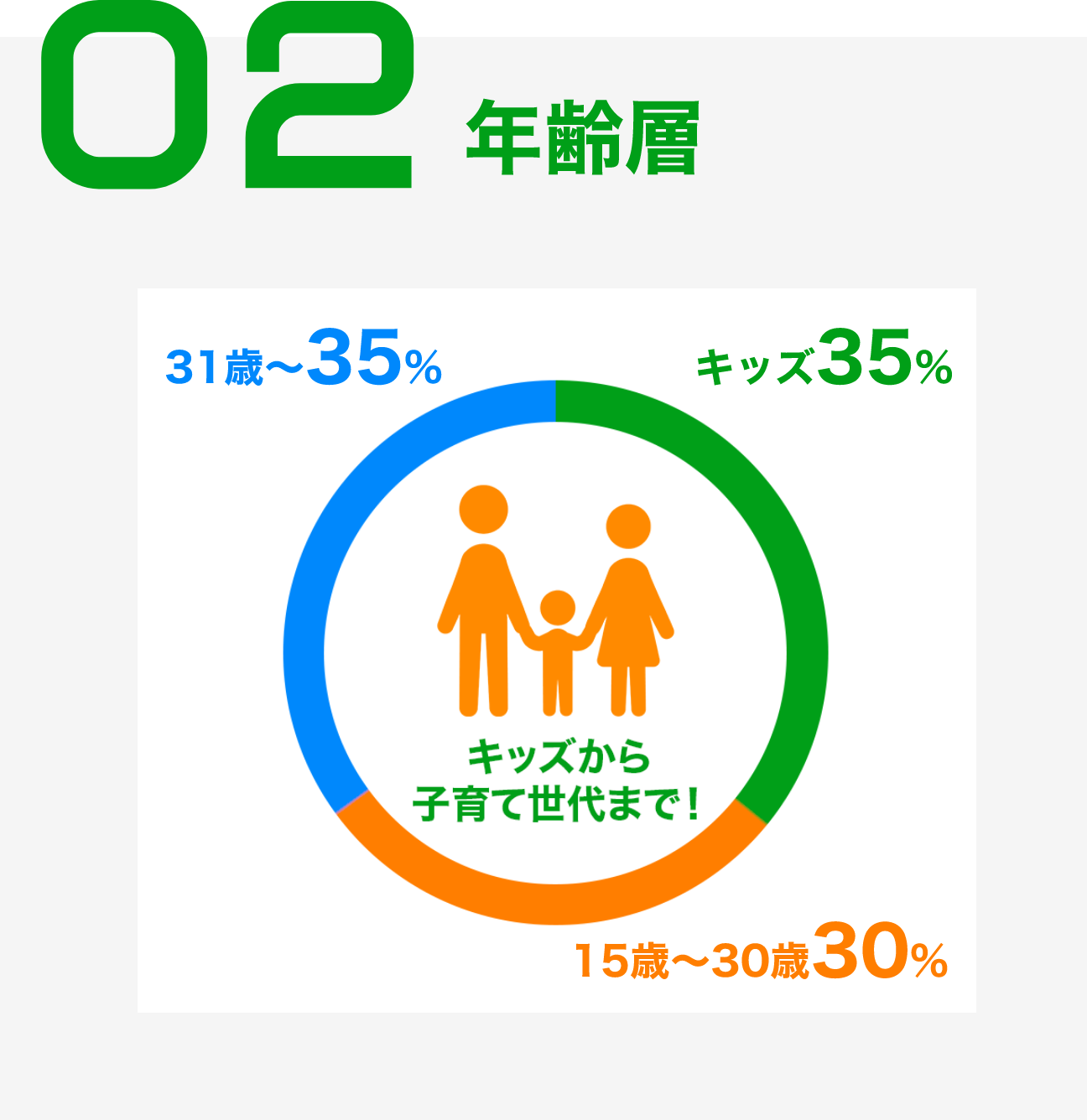 会員プロフィール