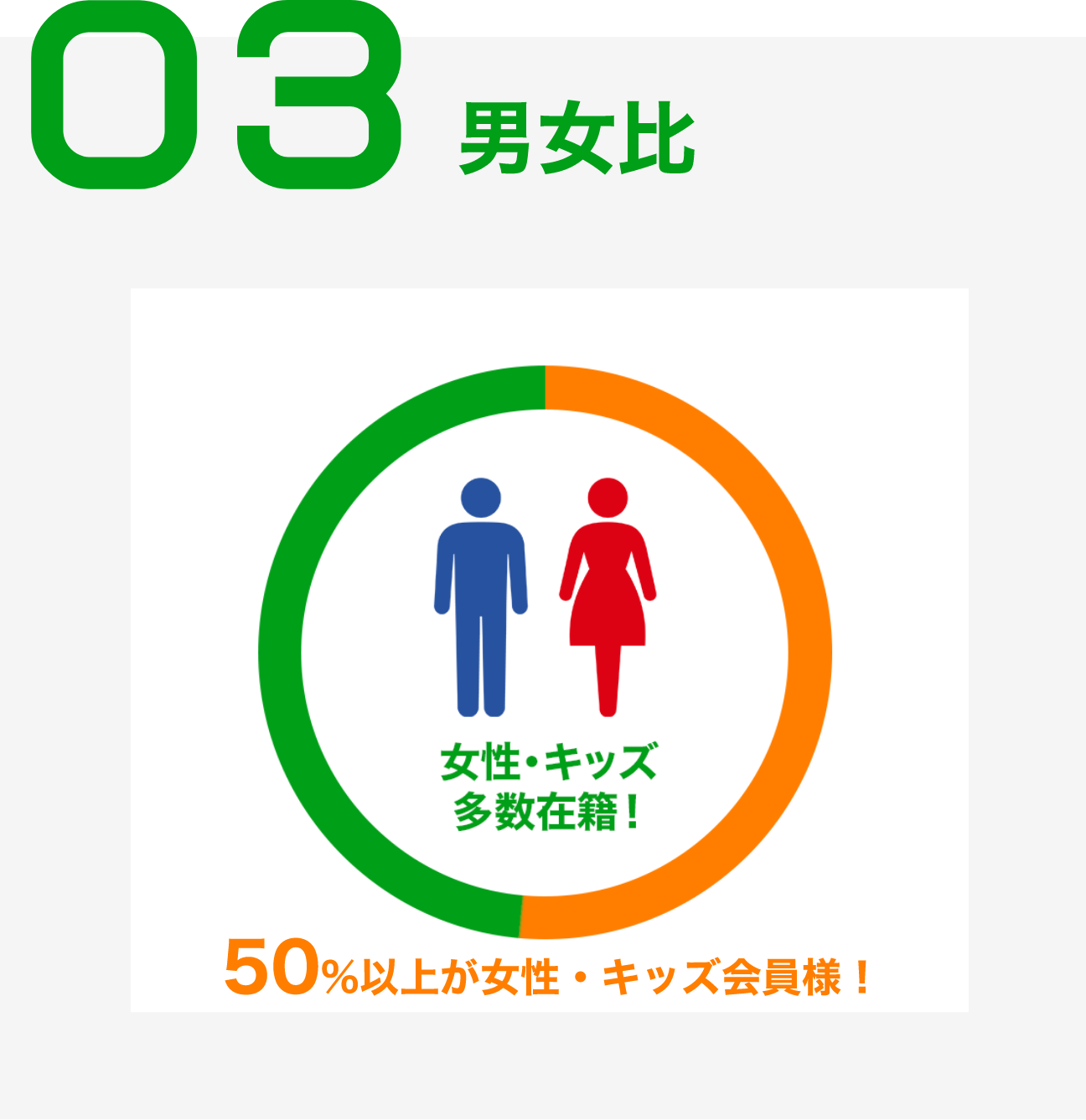 会員プロフィール